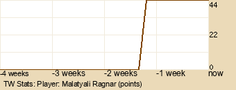 Player Graph