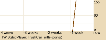 Player Graph