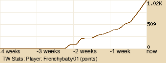 Player Graph