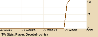 Player Graph