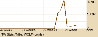 tribe Graph