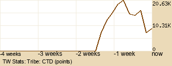 tribe Graph