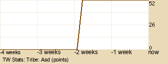 tribe Graph