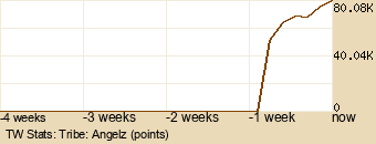 tribe Graph