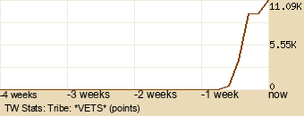 tribe Graph