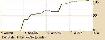 tribe Graph