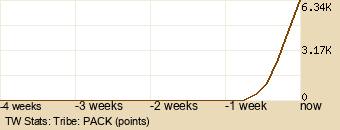 tribe Graph