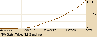 tribe Graph