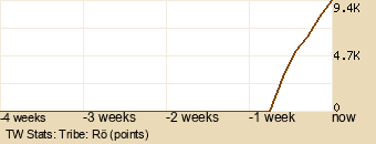 tribe Graph