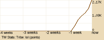 tribe Graph