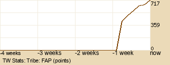 tribe Graph