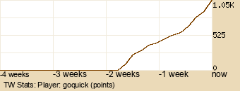 Player Graph