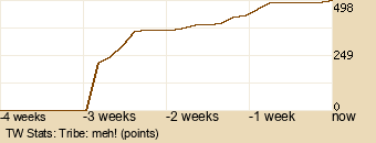 tribe Graph