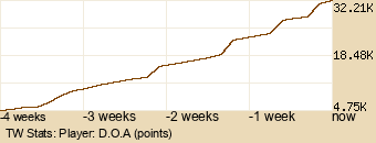 Player Graph