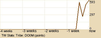 tribe Graph