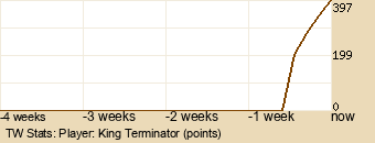 Player Graph