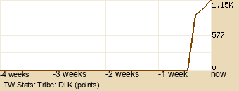 tribe Graph