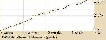 Player Graph