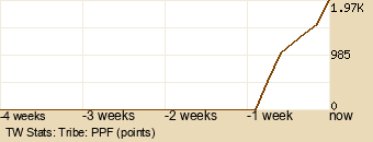 tribe Graph