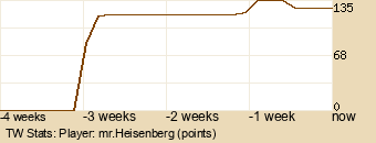 Player Graph