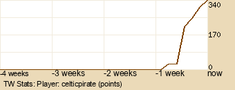 Player Graph