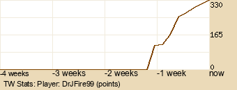 Player Graph