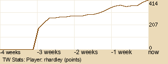 Player Graph