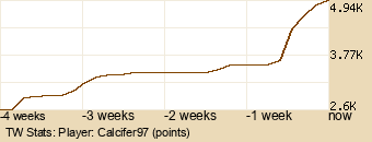 Player Graph