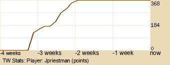 Player Graph