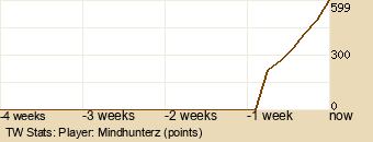 Player Graph