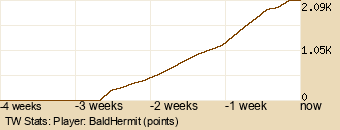 Player Graph