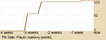 Player Graph