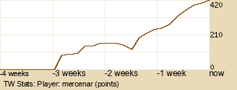 Player Graph