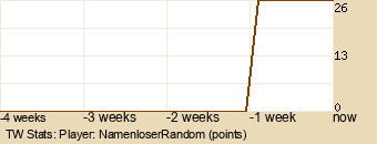 Player Graph