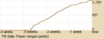 Player Graph