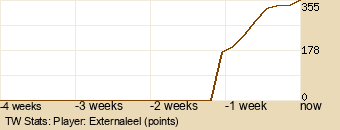 Player Graph