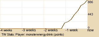 Player Graph