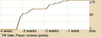 Player Graph