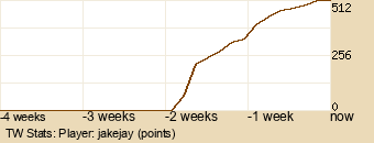 Player Graph