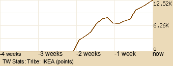 tribe Graph