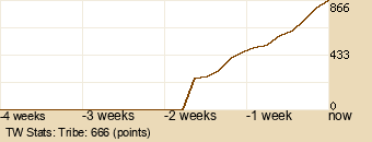 tribe Graph