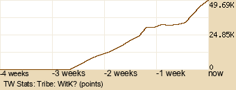 tribe Graph