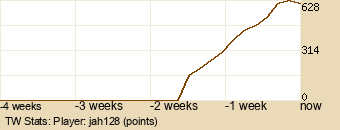 Player Graph