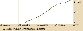 Player Graph