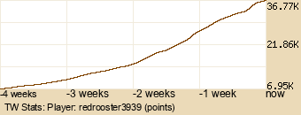 Player Graph