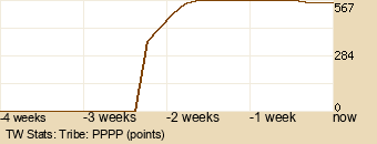 tribe Graph