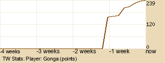 Player Graph