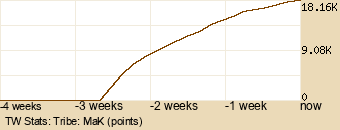 tribe Graph