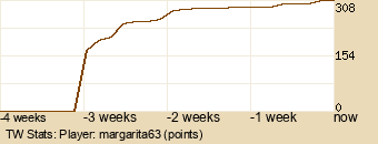 Player Graph