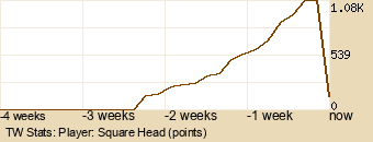 Player Graph